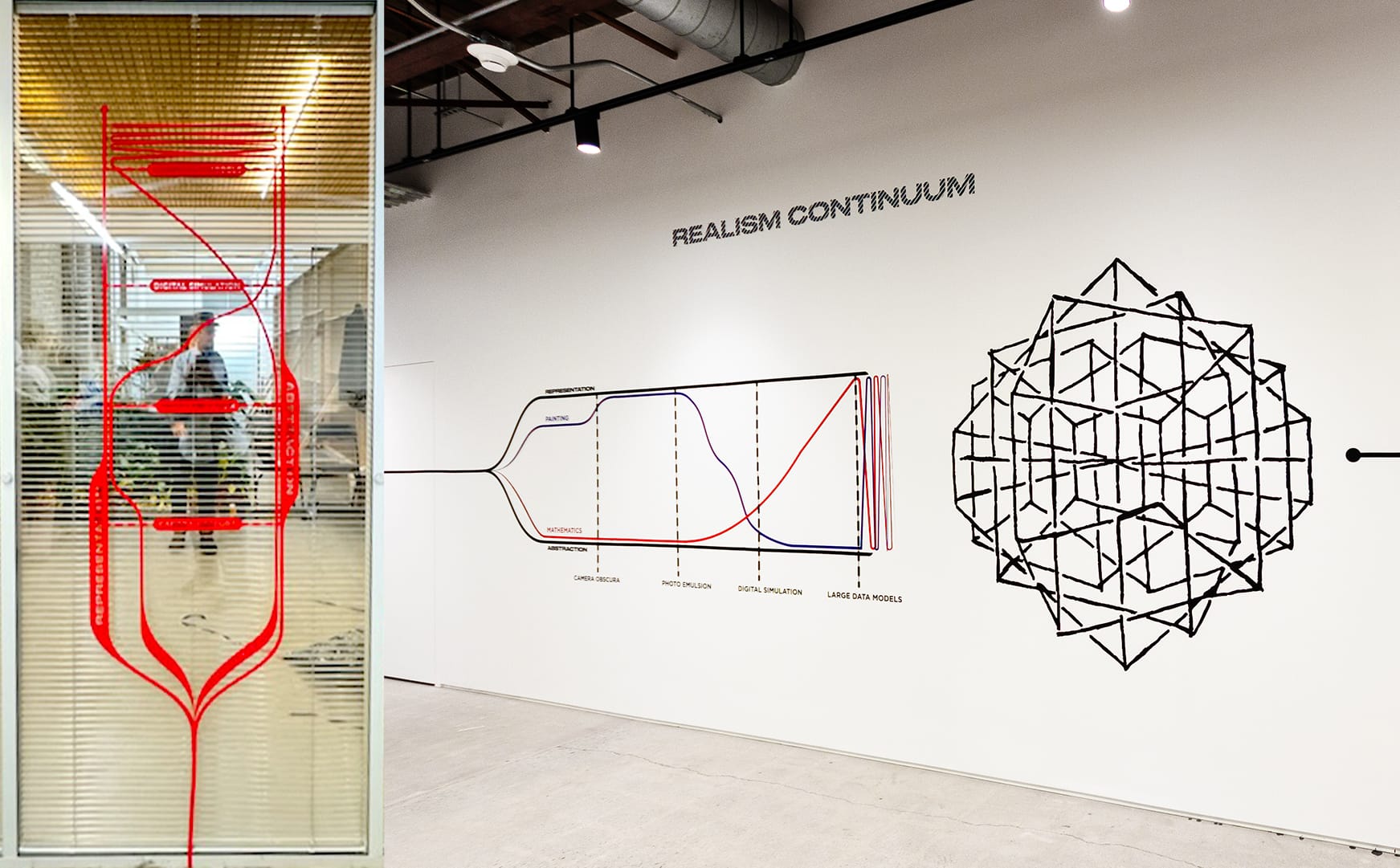 Realism Continuum